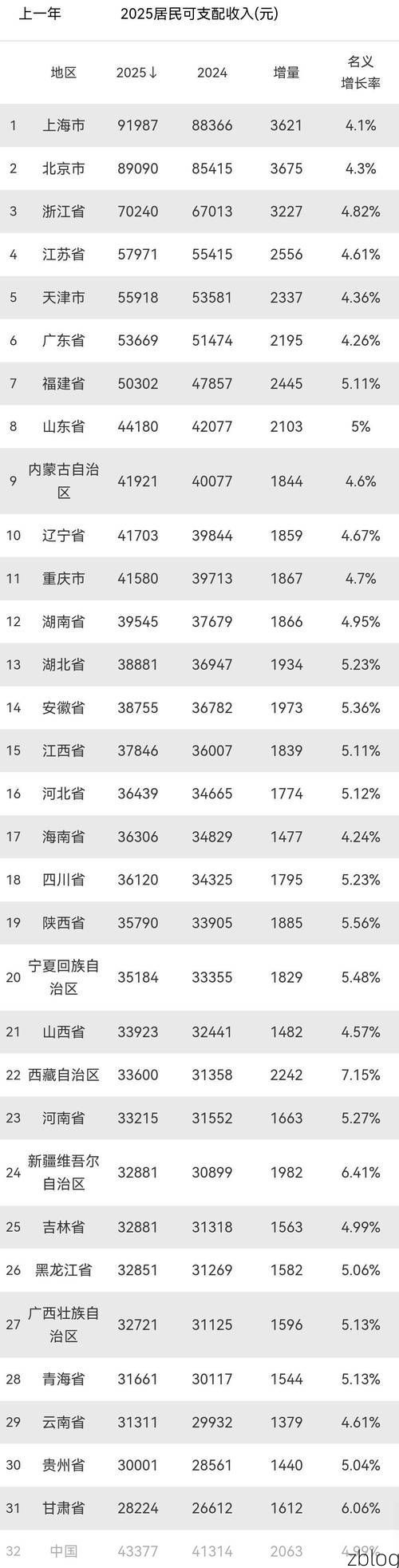 31省新增本土12例(31省新增本土0例)，蕉岭疫情引关注