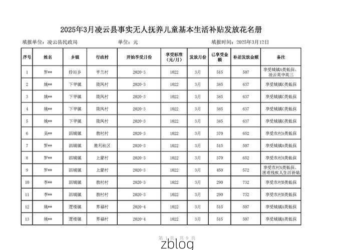 2022年10月15日凌云县新增确诊病例情况