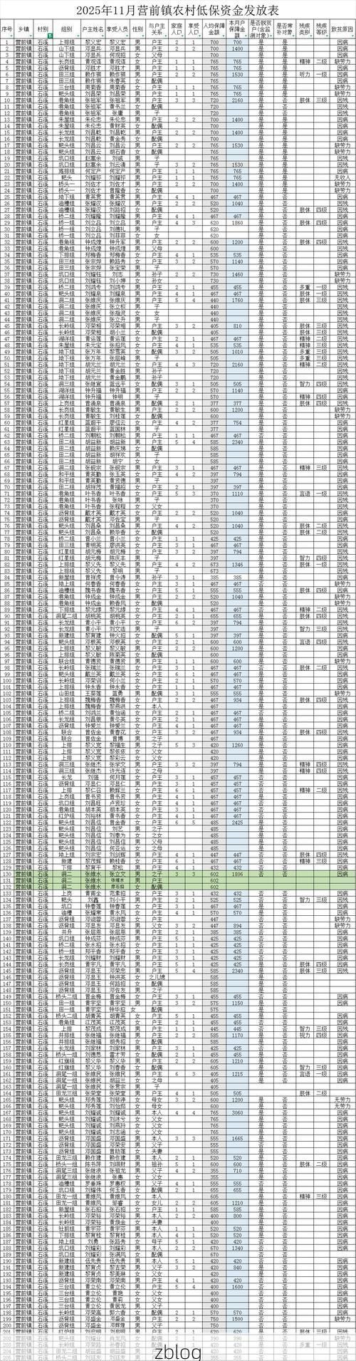 2022年3月25日金溪县新增确诊病例情况_24656