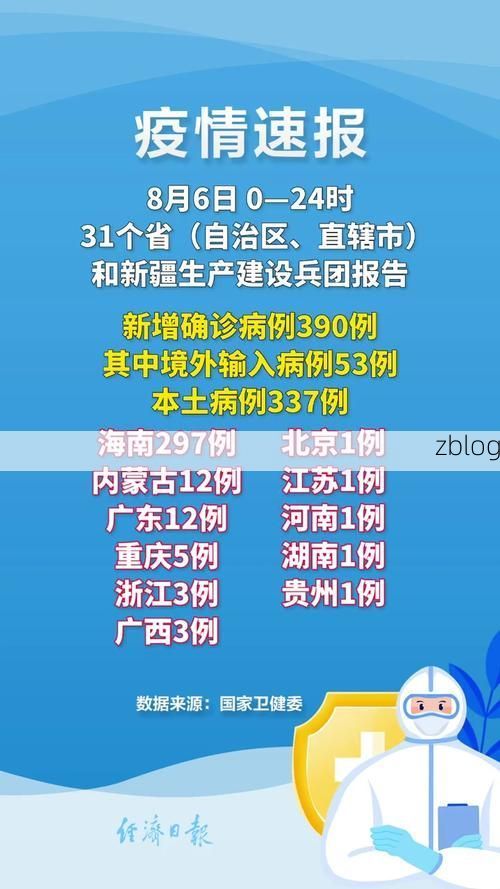 31省新增本土8例(31省新增本土12例)，桦南疫情引关注