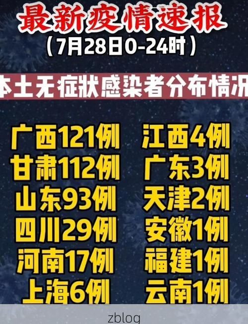 31省区市新增12例本土确诊，黄冈市疫情最新消息