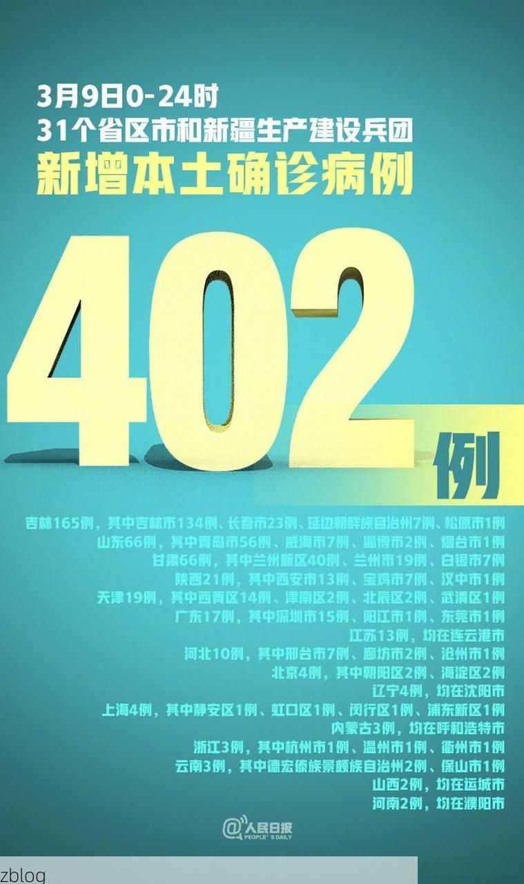 2022年3月9日文登新增确诊病例情况