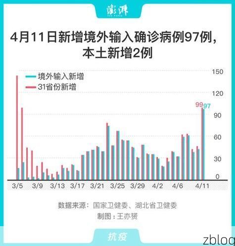 31省区市新增12例本土确诊，霍城县疫情最新消息_64496