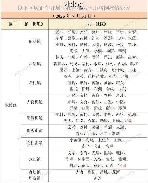31省区市新增12例本土确诊，张家港疫情最新消息