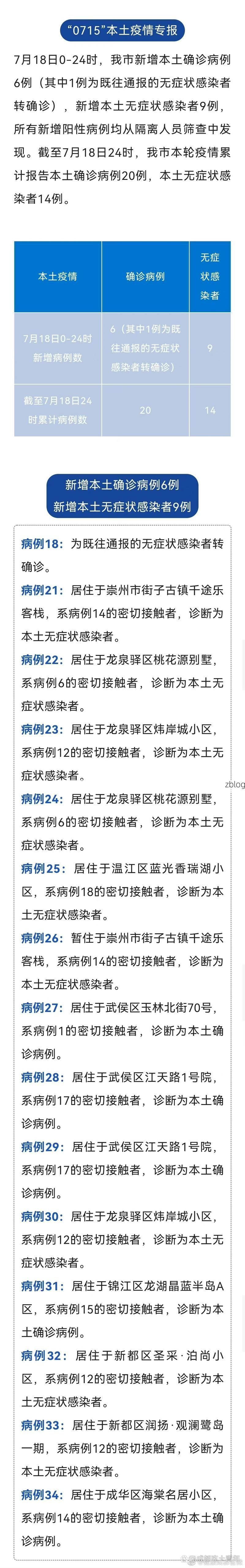 31省区市新增12例本土确诊，眉山疫情最新消息