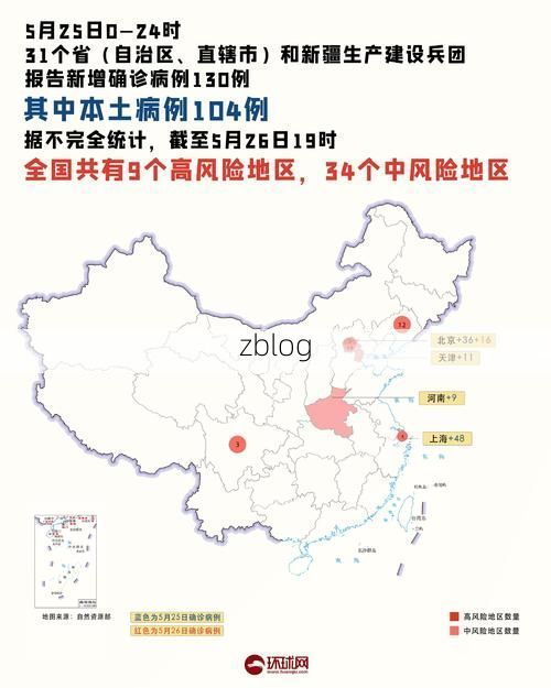 31省新增本土12例(31省新增本土8例)，永定县突发聚集疫情！_11523