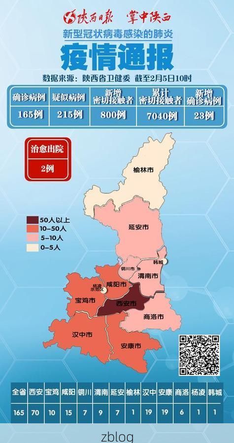 2022年1月10日陕西子长新增确诊病例情况
