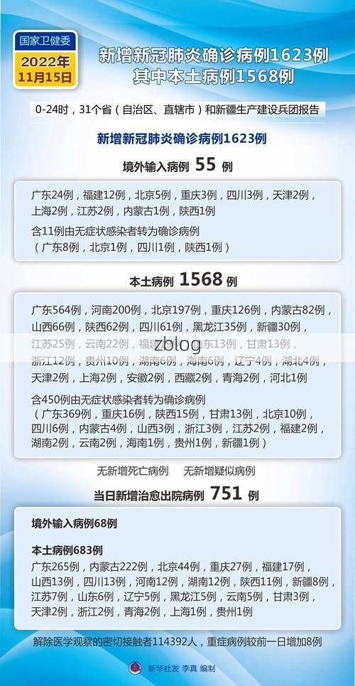 2022年11月25日鞍山岫岩新增确诊病例情况