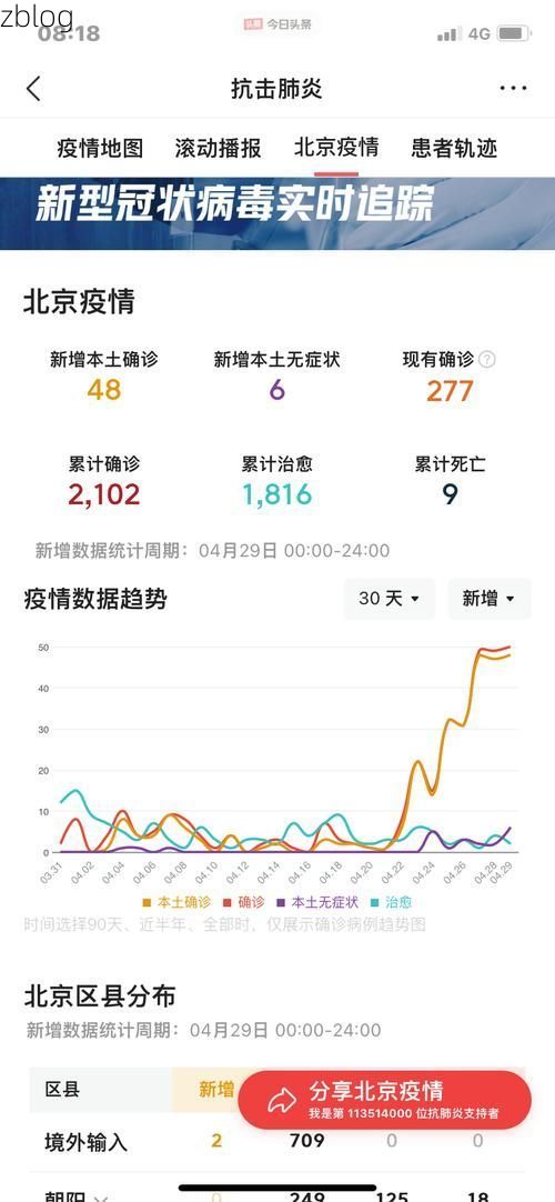 2022年8月10日额敏新增确诊病例情况
