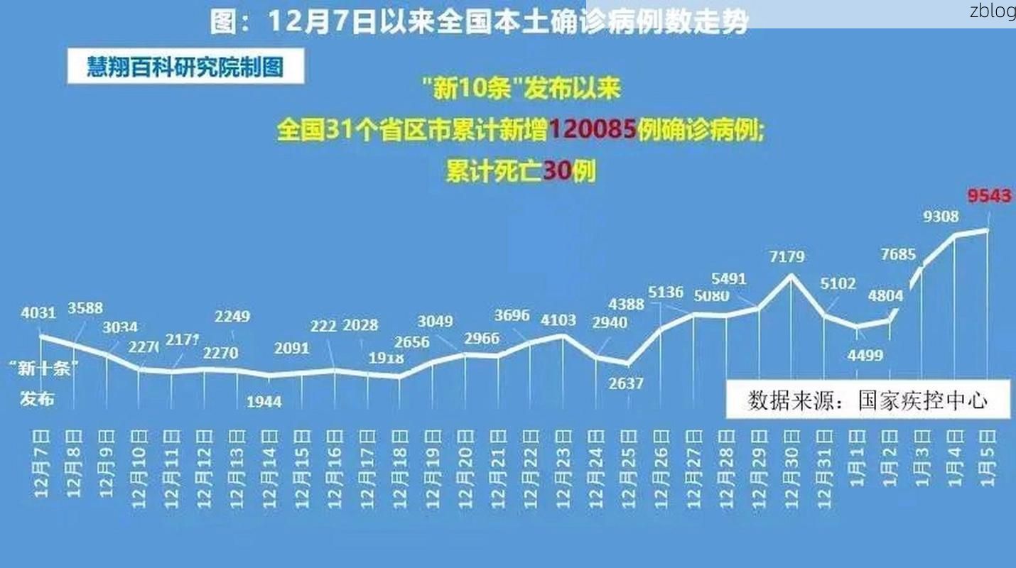 2022年10月8日伊宁县新增确诊病例情况