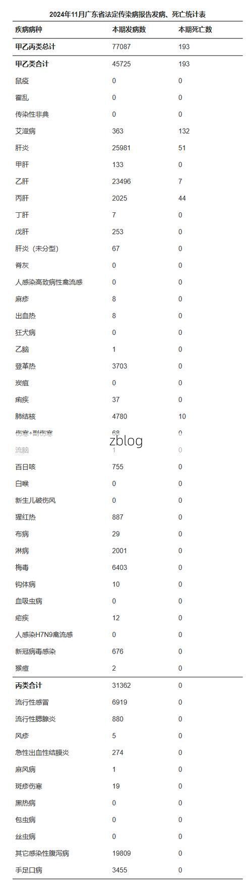 31省新增本土11例(31省新增本土9例)，平利疫情引关注