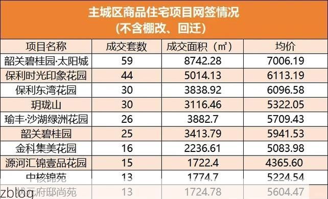 2022年11月15日武江区新增确诊病例情况_43209