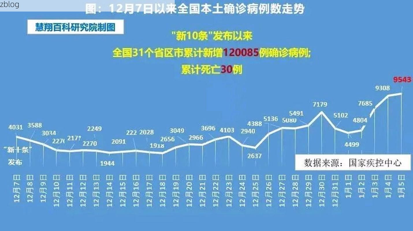 2022年7月13日平凉新增确诊病例情况_44235