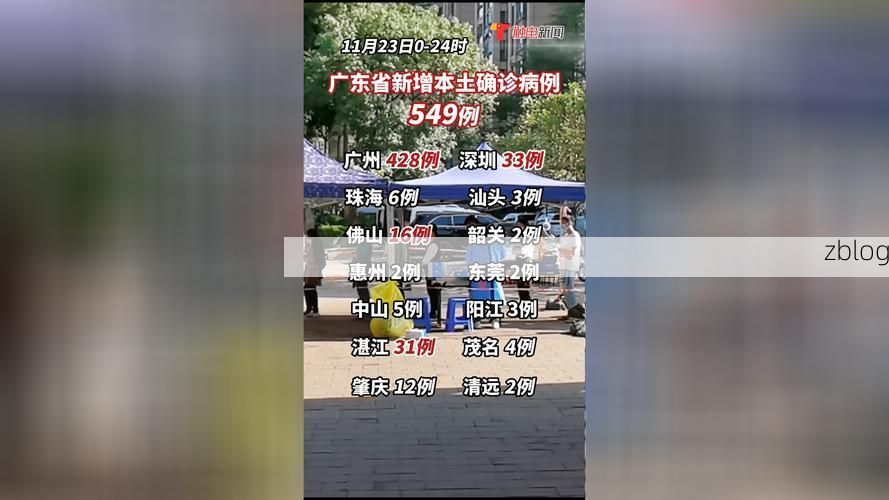 31省新增本土12例(31省新增确诊38例)，武强县突发聚集疫情！