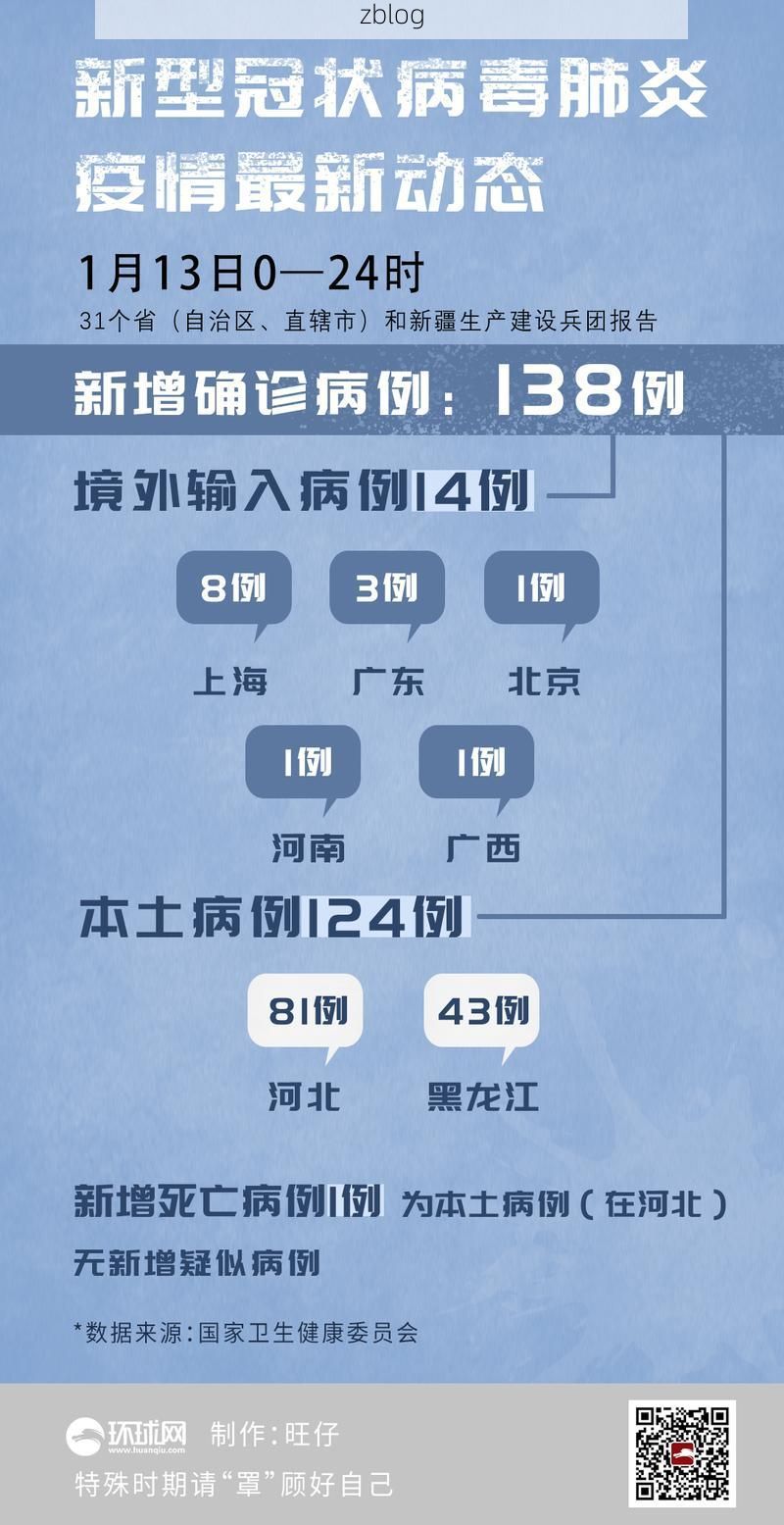 31省区市新增13例本土确诊，宜城市疫情最新消息