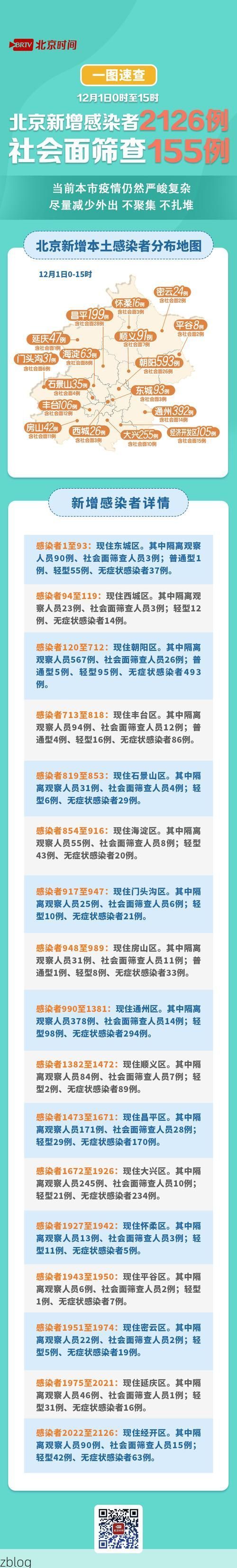 31省新增本土12例(31省新增确诊35例)，南宫市疫情最新消息