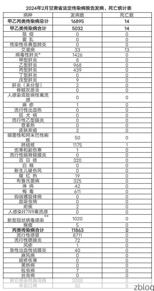 洮北区新增1例无症状感染者  洮北区疫情防控最新通报_14778