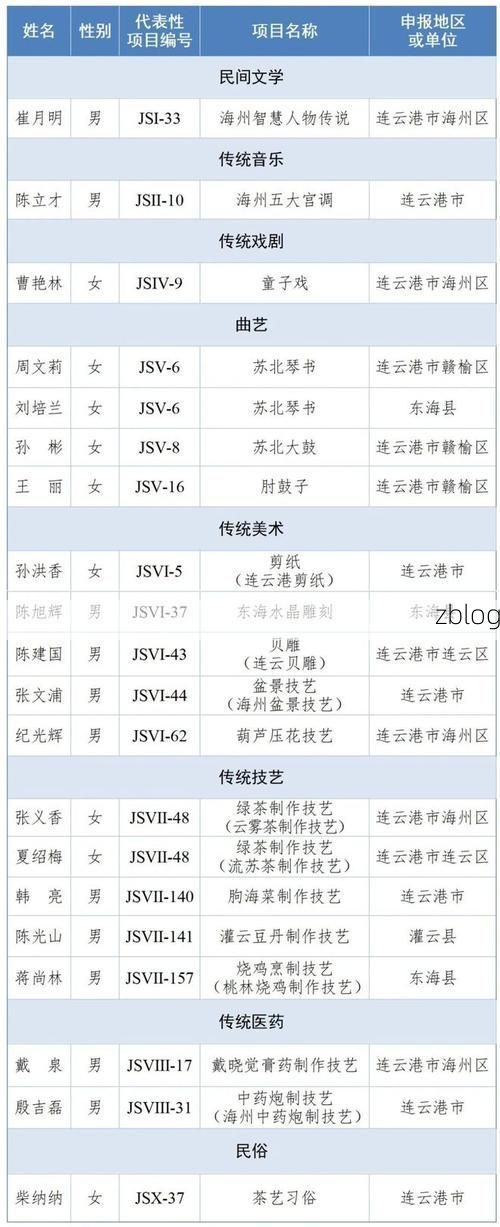 【2022年7月10日连云港新增确诊病例情况_54751】