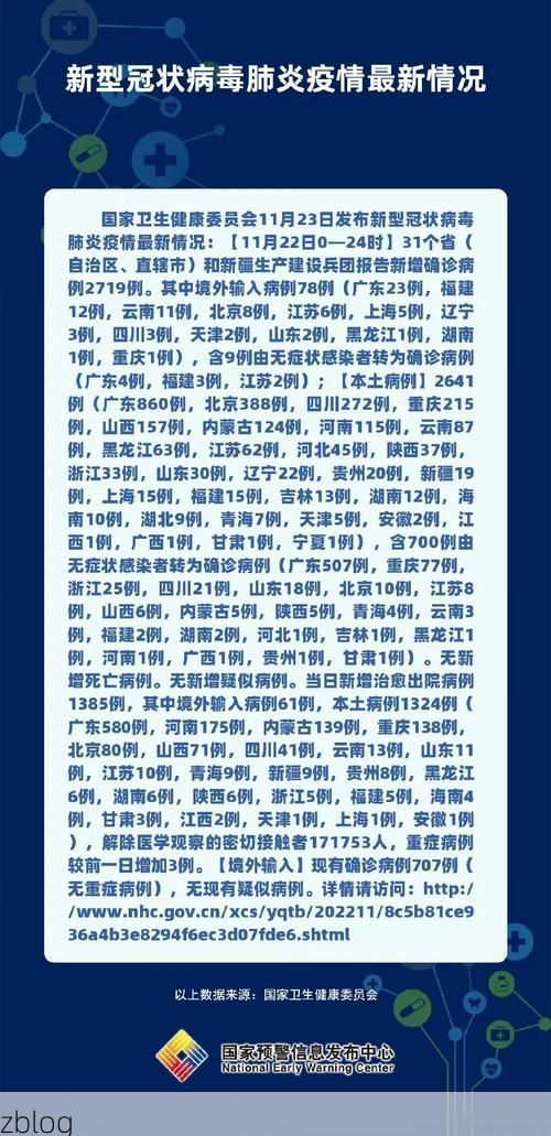 31省新增本土12例(31省新增本土5例)，徐汇区疫情引关注