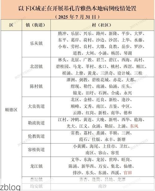 2022年3月15日兰西新增确诊病例情况