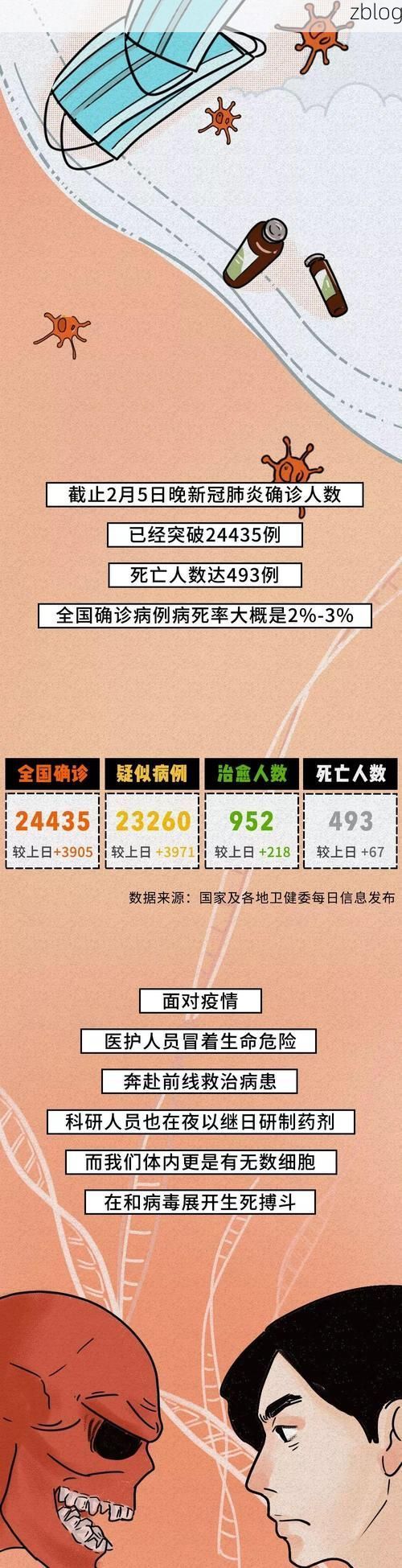 31省新增本土12例(31省新增确诊38例)，嵩明县突发聚集疫情！