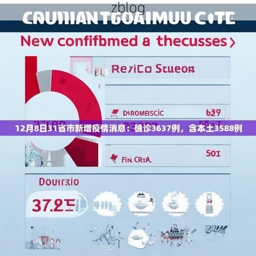 31省新增本土12例(31省新增确诊38例)，永善县突发聚集疫情！