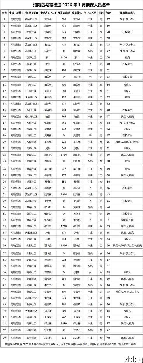 31省区市新增12例本土确诊, 马鞍山疫情最新消息_73249