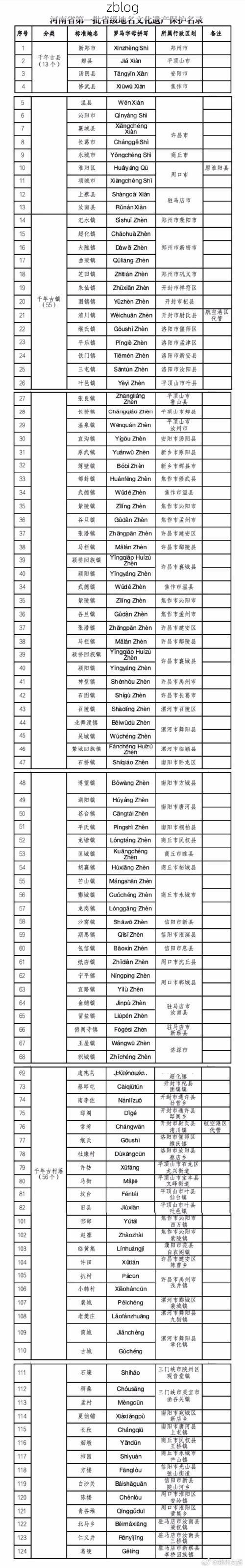 31省新增本土12例(嵩县独占12例)，全国疫情地图再现“单点开花”