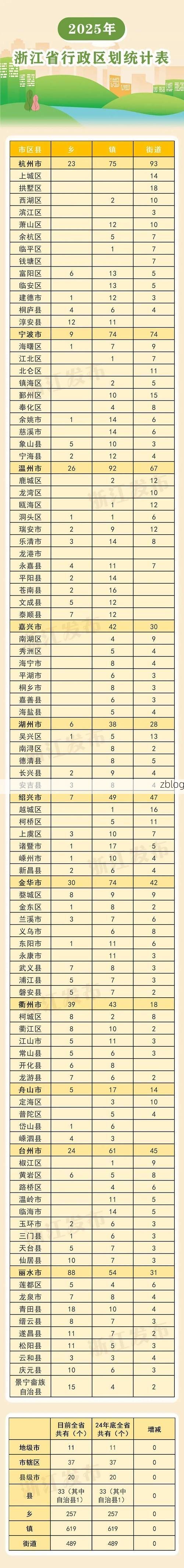 31省新增本土12例(31省新增本土确诊+无症状共45例)，温州疫情引关注