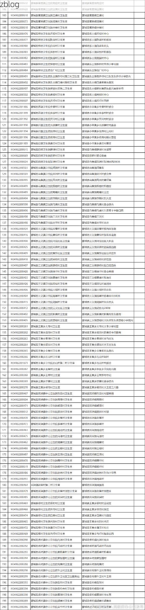 蒙城县新增1例无症状感染者  蒙城县疫情防控最新通报_70534