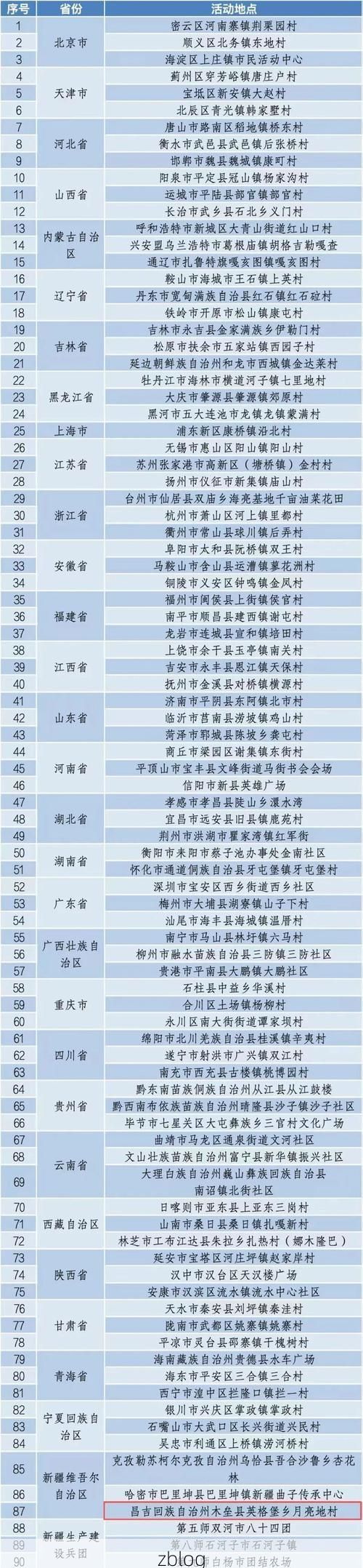 31省区市新增12例本土确诊，吉州区疫情最新消息