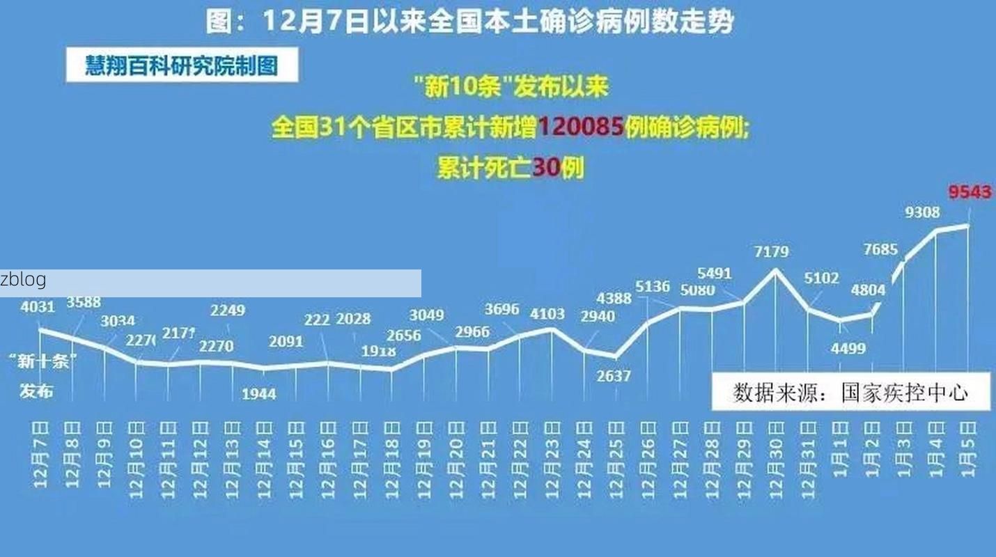 2022年4月19日金华市新增确诊病例情况_2247