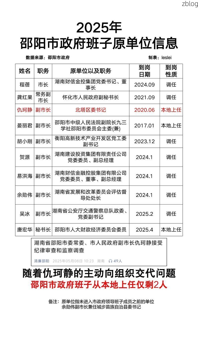 31省区市新增12例本土确诊, 邵阳疫情最新消息