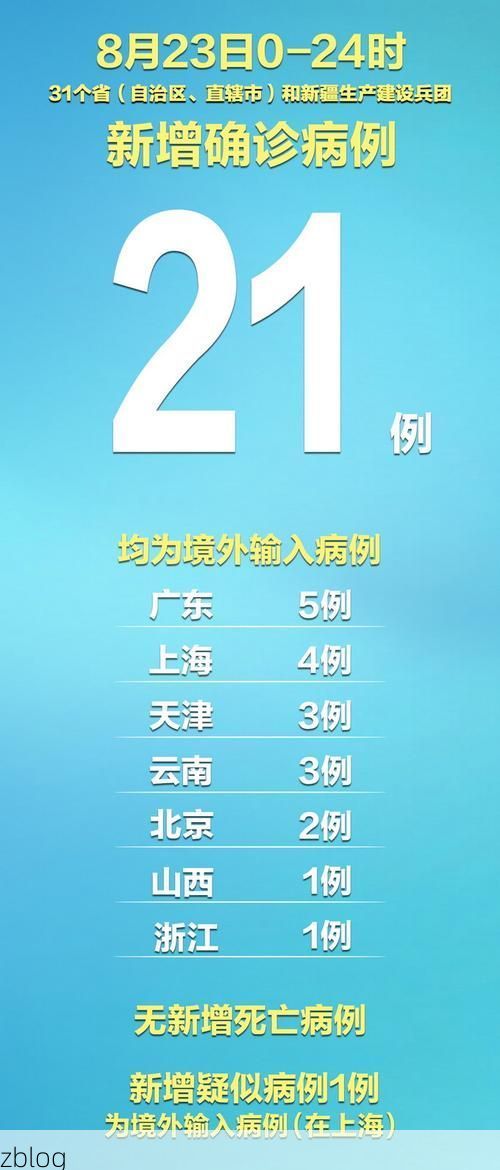 31省新增本土12例(31省新增确诊38例)，富源县突发聚集疫情！