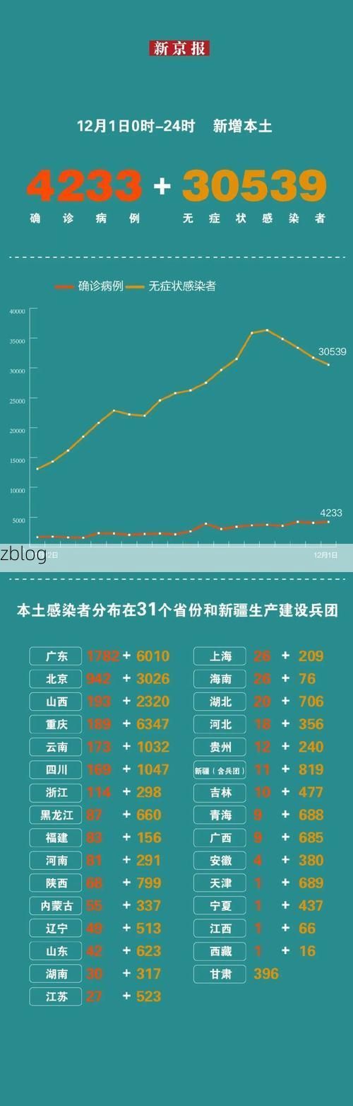 31省新增本土12例(31省新增确诊38例)，六安疫情再起波澜！
