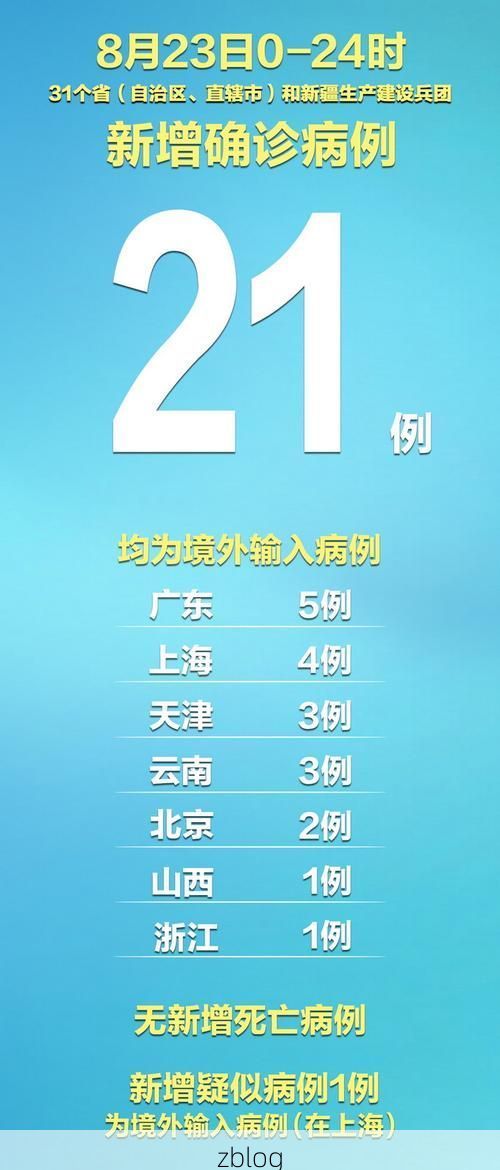 31省新增本土12例(31省新增确诊38例)，河池疫情引关注！