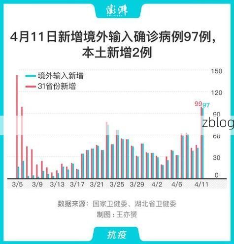 31省新增本土12例(31省新增确诊38例)，中牟县疫情引关注_62308