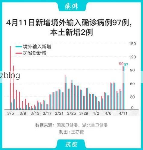 31省新增本土8例(31省新增确诊28例)，利津县突发疫情引关注