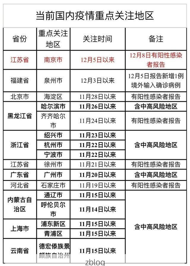 31省新增本土12例(31省新增本土9例)，诸暨疫情引关注