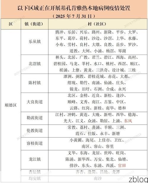 【本地确诊+3，嘉禾县通报新增病例情况】