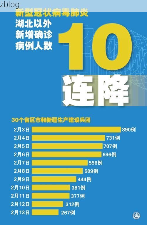 2022年3月18日新邱区新增确诊病例情况