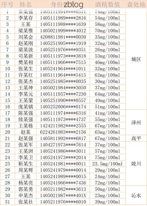 31省区市新增12例本土确诊，晋城疫情最新消息_53797