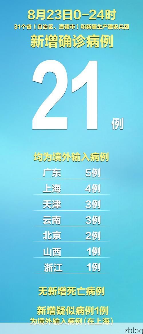 31省新增本土12例(31省新增确诊38例)_17424