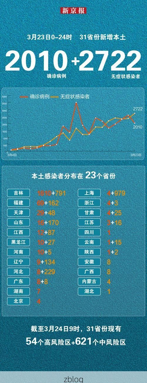 31省新增本土12例(31省新增本土9例)，铜山县疫情引关注