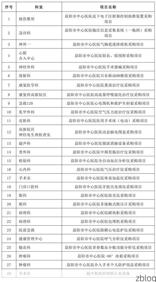 益阳市市辖区新增1例无症状感染者  益阳市市辖区疫情防控最新通报
