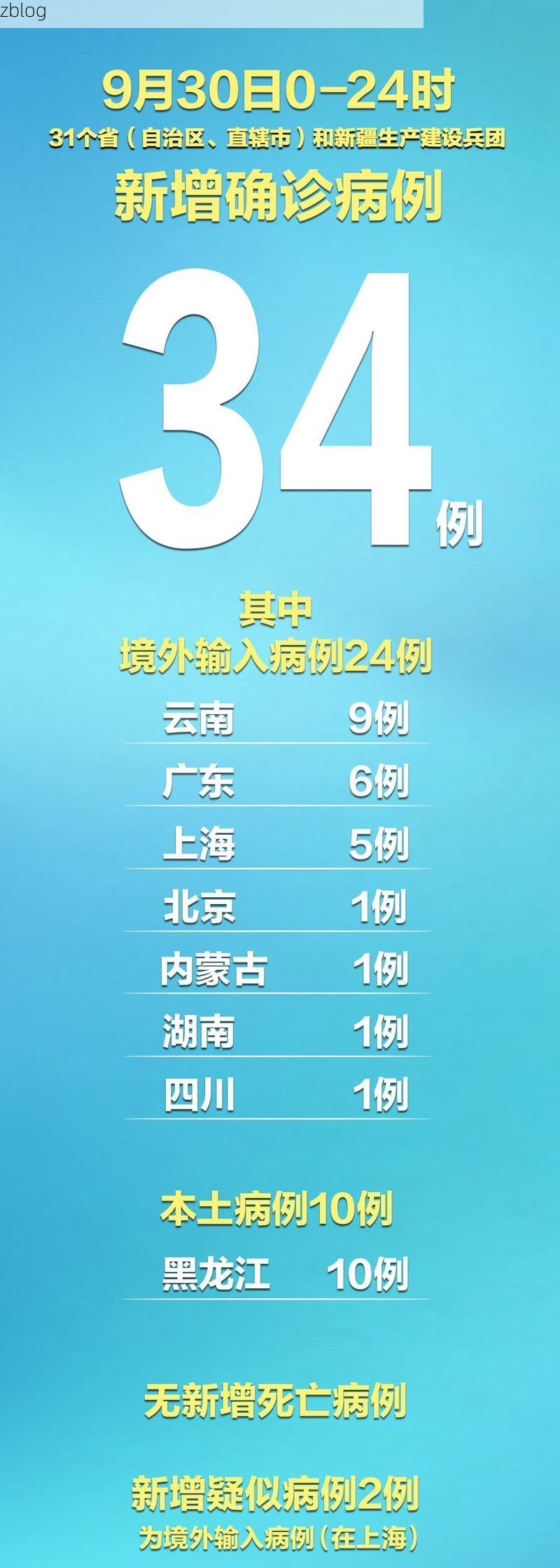 31省新增本土12例(31省新增本土9例)，福安疫情引关注