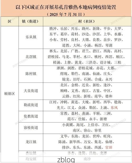 31省区市新增12例本土确诊，乳山疫情最新消息_3034
