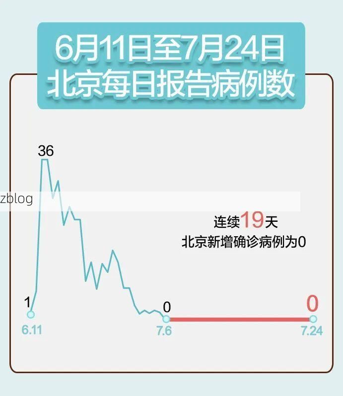 31省新增本土12例(31省新增确诊45例)，城西区成焦点！