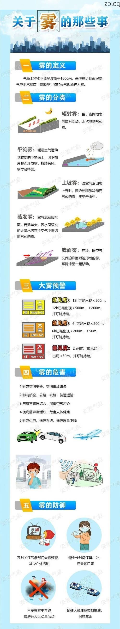 2022年5月21日黄山市市辖区新增确诊病例情况