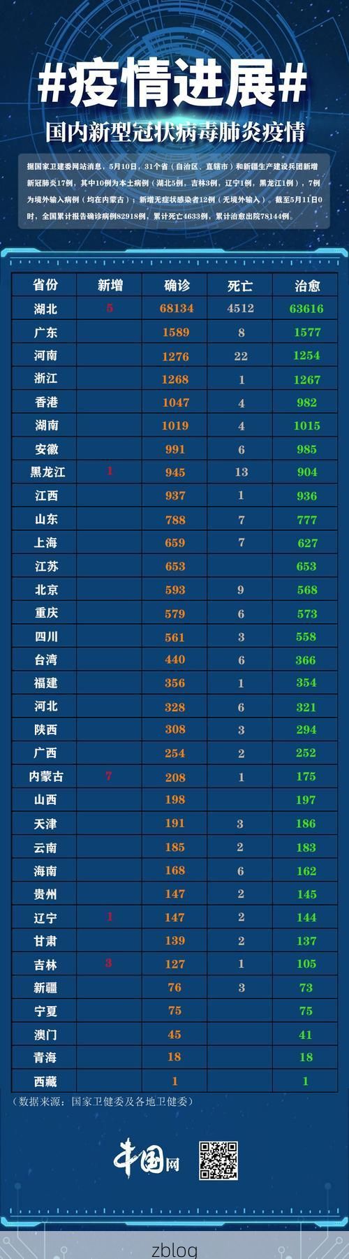 31省区市新增12例本土确诊，泗县疫情最新消息_72055